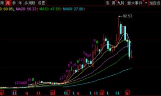 中信建投同花顺