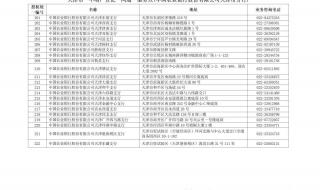 天津网通网上营业厅 天津网通网上营业厅